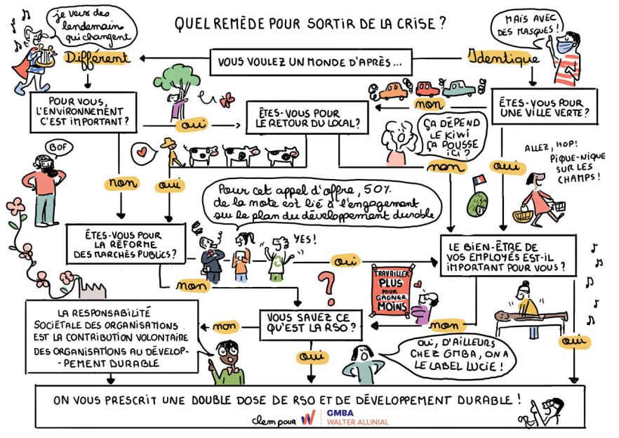 latronclementineinfographie.jpg - Cl&#x00E9;mentine&#x20;LATRON | Virginie